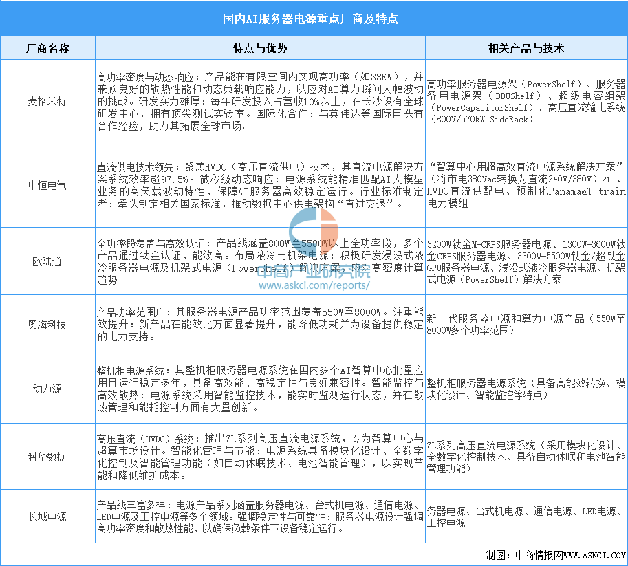 资料来源：中商产业研究院整理