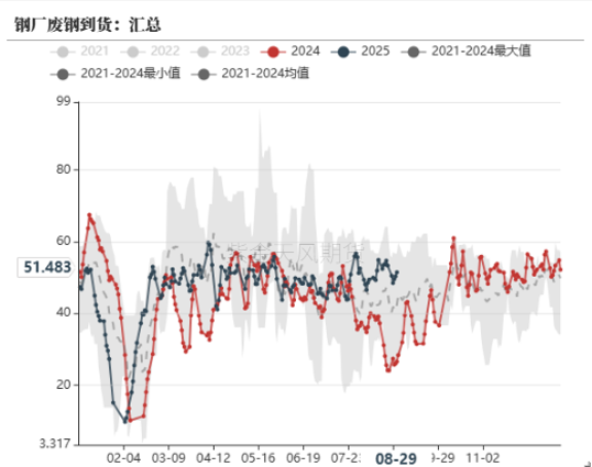 数据来源：富宝，紫金天风期货