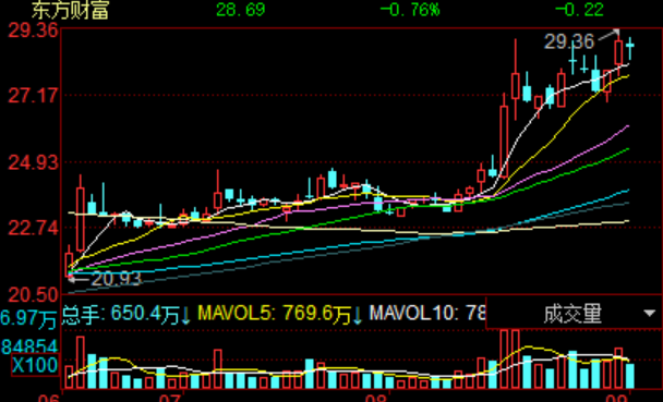 人工智能，阿里AI芯片，工业母机，周二轮到谁？