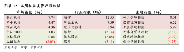 A股一周要闻(新闻来源:万得)