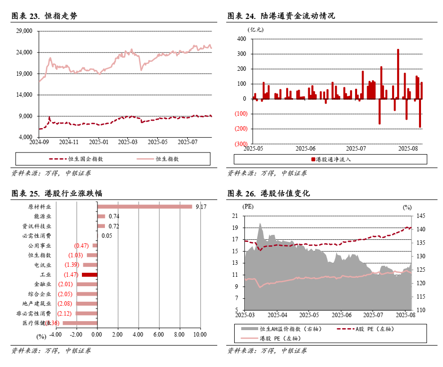 港股及海外一周要闻(新闻来源:万得)