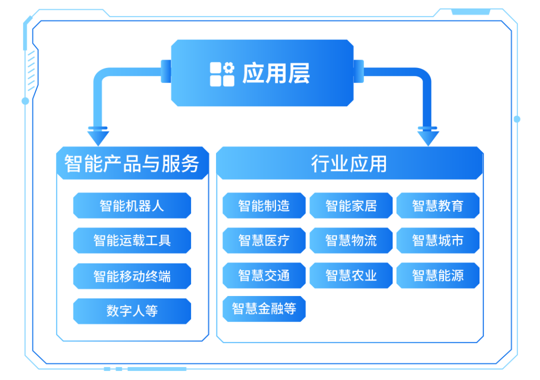 （来源：中商产业研究院。）