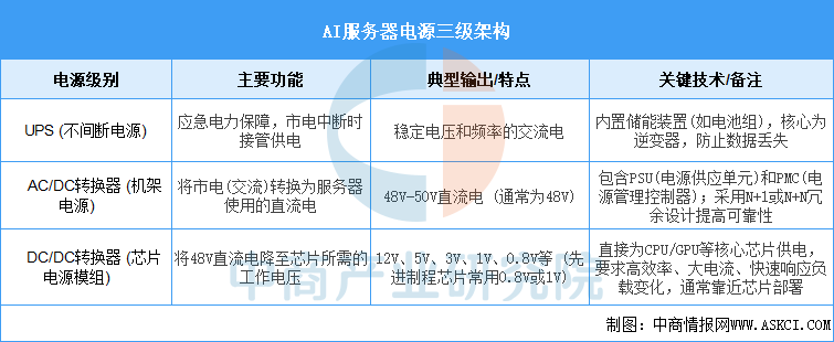 资料来源：中商产业研究院整理
