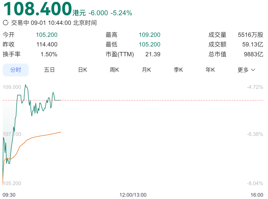 比亚迪营收首次超过特斯拉！Q2研发投入309亿：A股第一