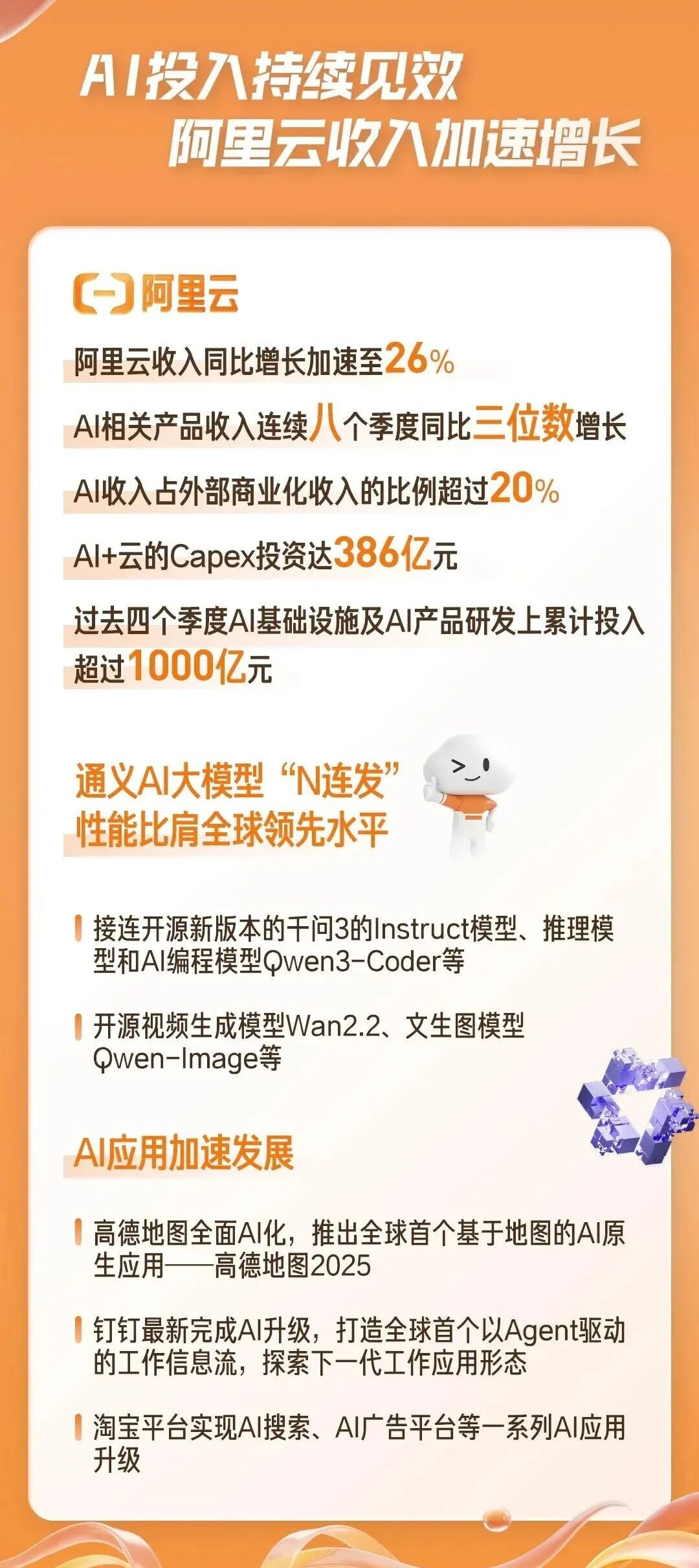 图源：阿里巴巴