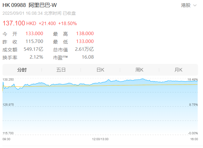 图源：腾讯微证券