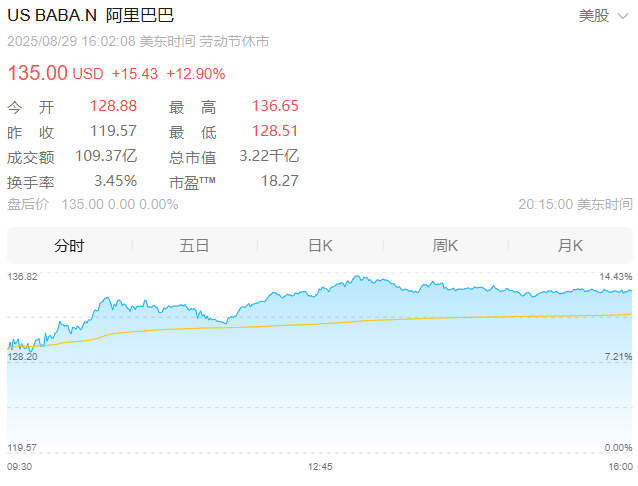 图源：腾讯微证券