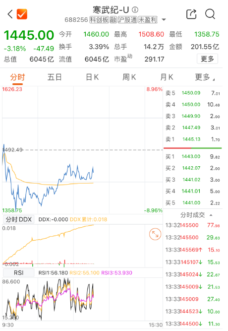 数据来源：Choice金融终端