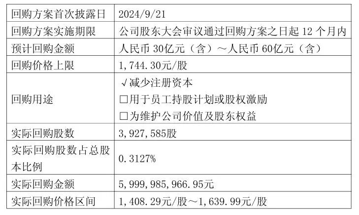 图片来源:公司公告