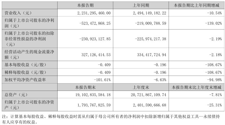 图源：启迪环境公告