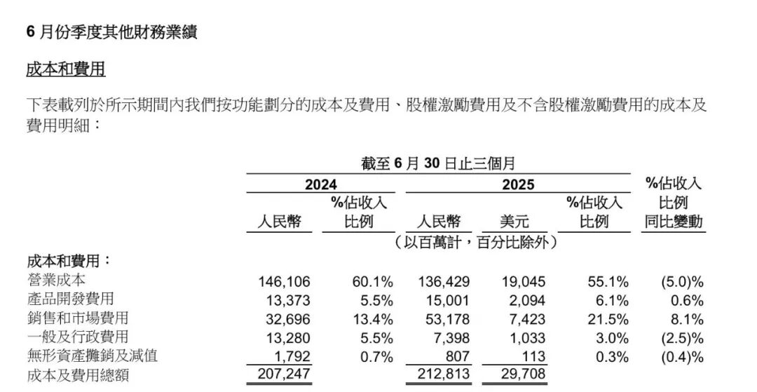 阿里