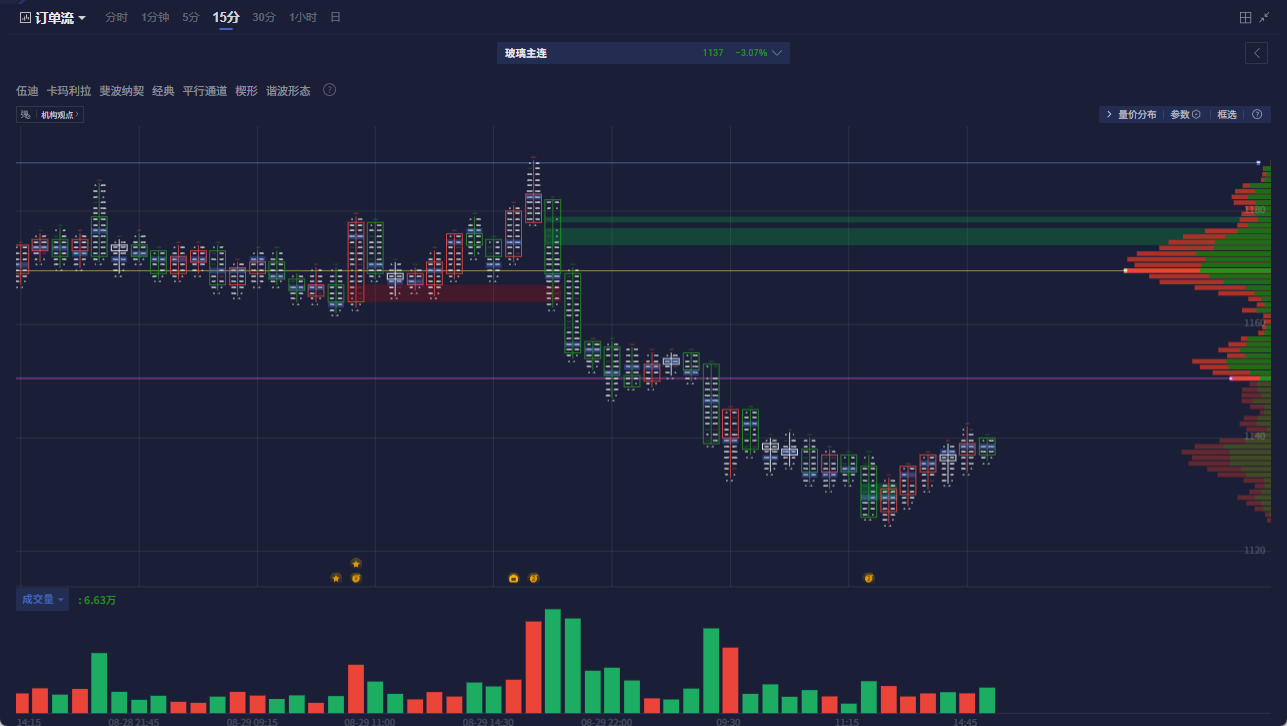 玻璃盯盘神器-行情