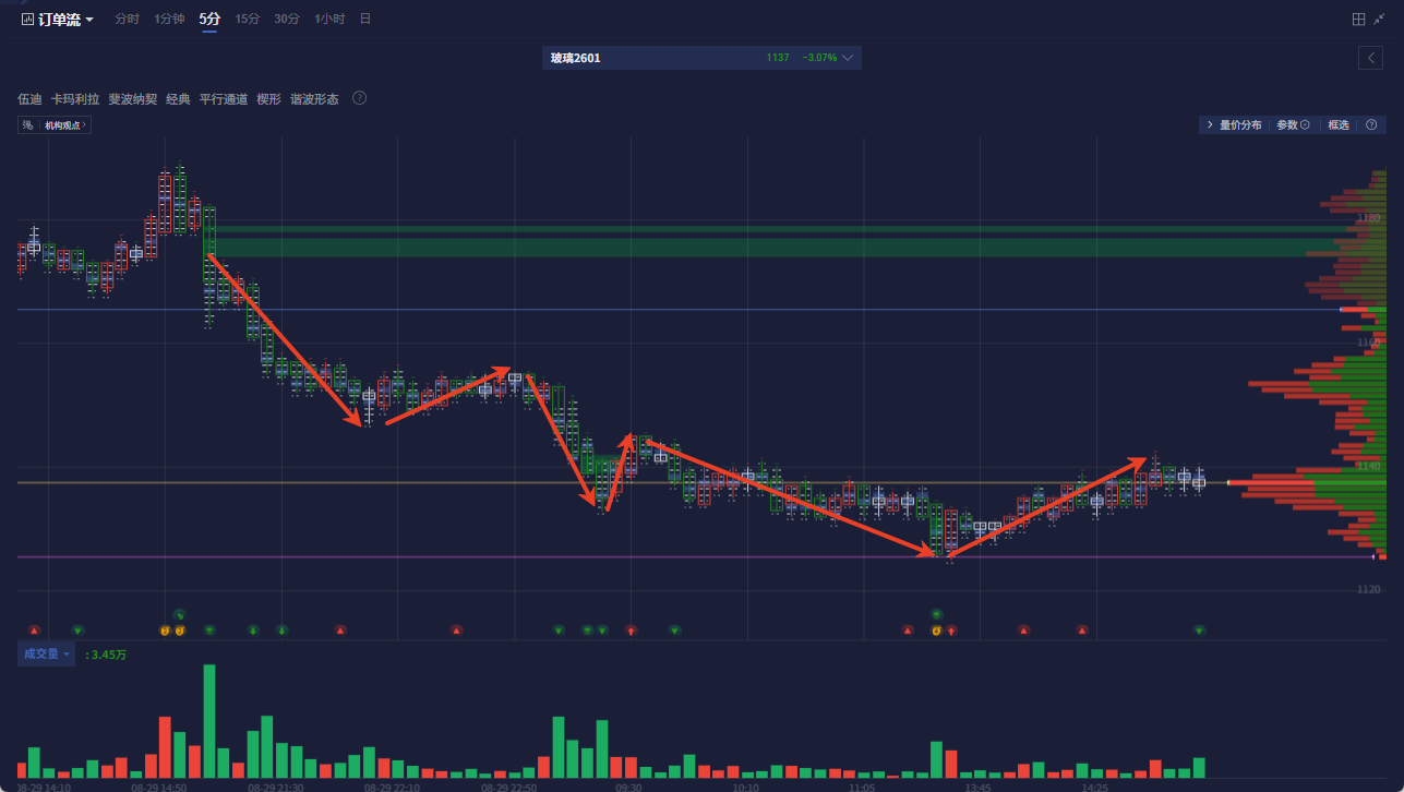 玻璃盯盘神器-订单流