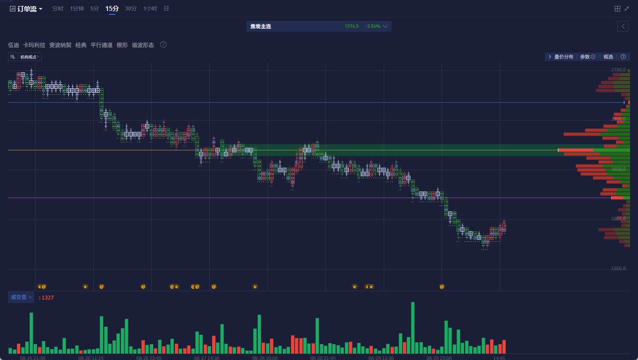 焦炭盯盘神器-行情