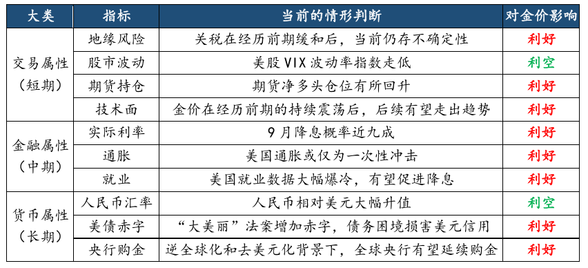 数据开首：华安基金，罢休2025/8/29