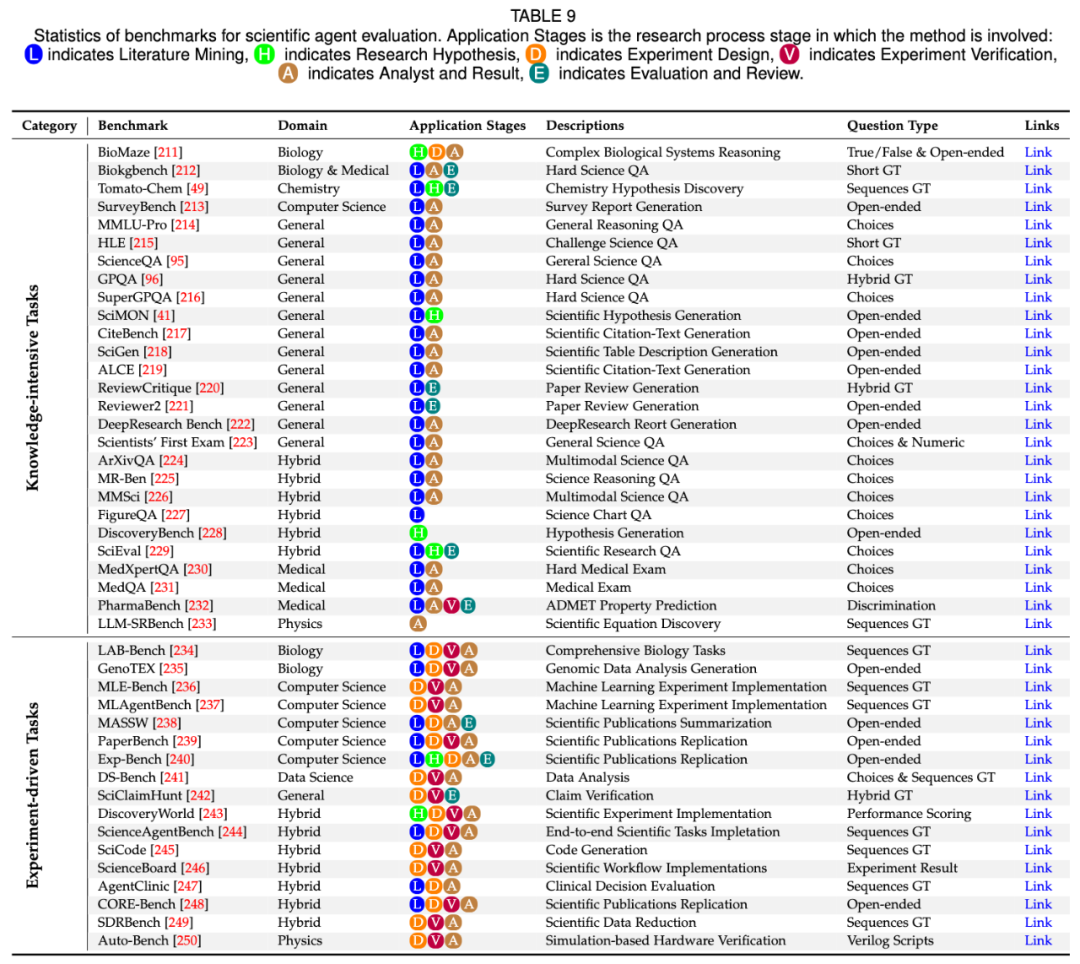 图 4｜基准测试汇总