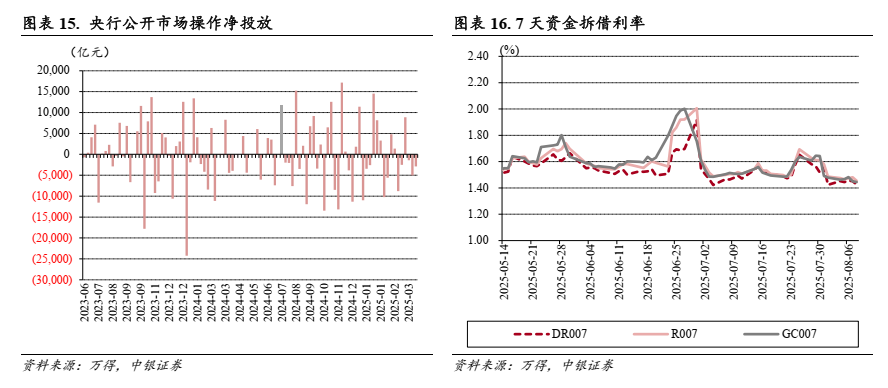 债券一周要闻(新闻来源:万得)
