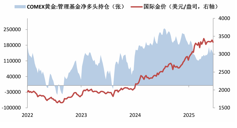 数据开首：Wind，华安基金，罢休2025/8/29 