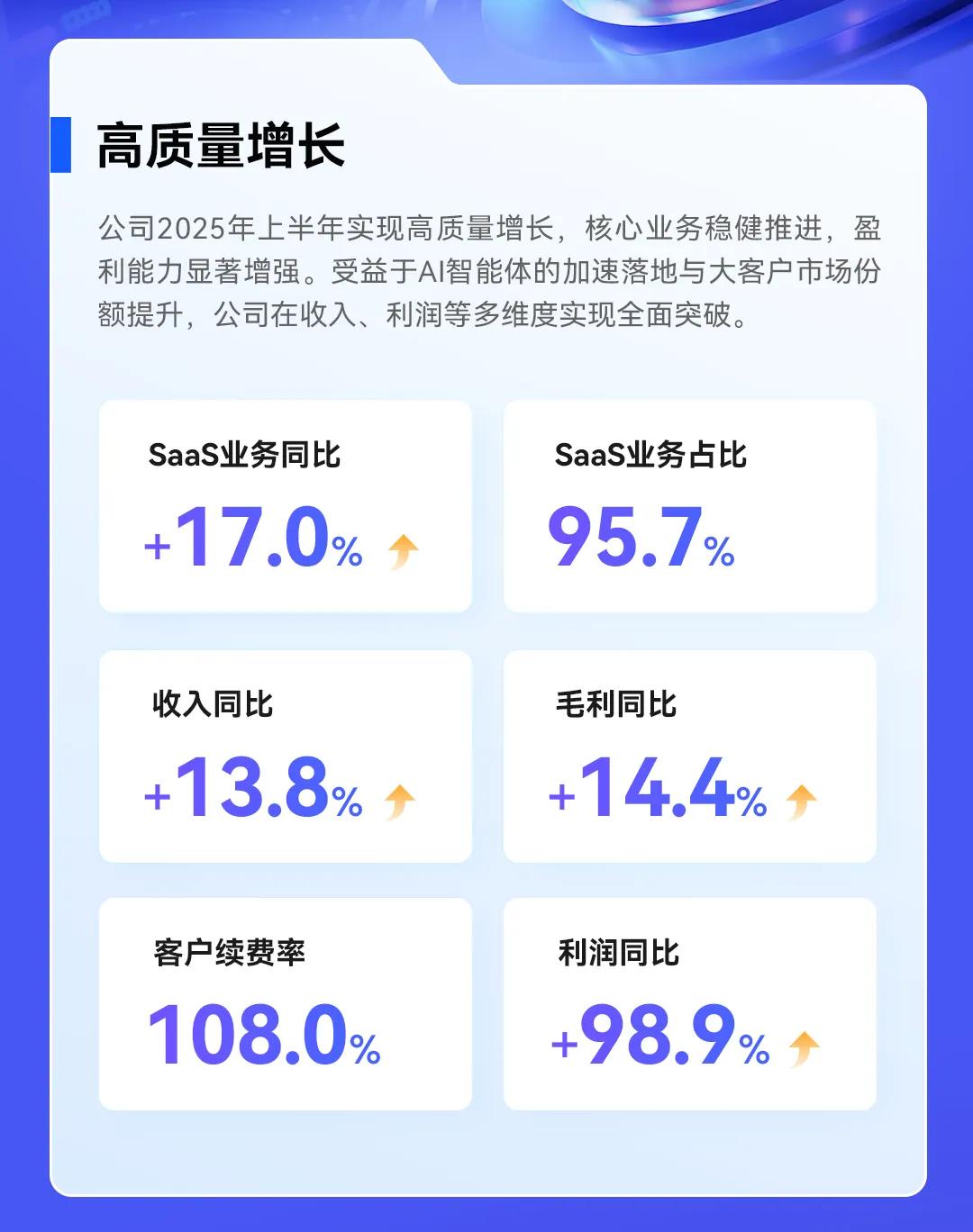AI收入提升45%，天润云领跑Agent时代｜一图读懂天润云2025H1业绩