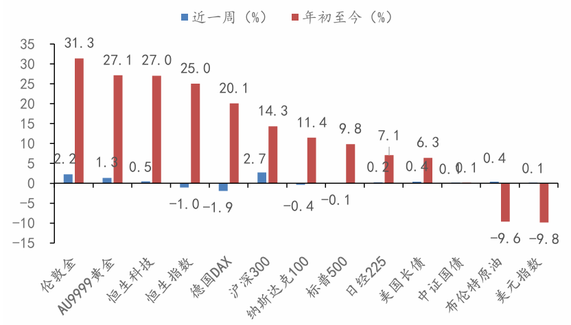 数据开首：Wind，华安基金，罢休2025/8/29