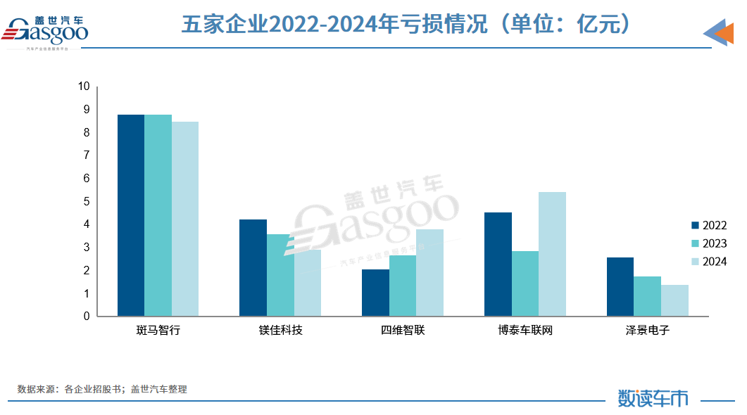 图片来源：盖世汽车