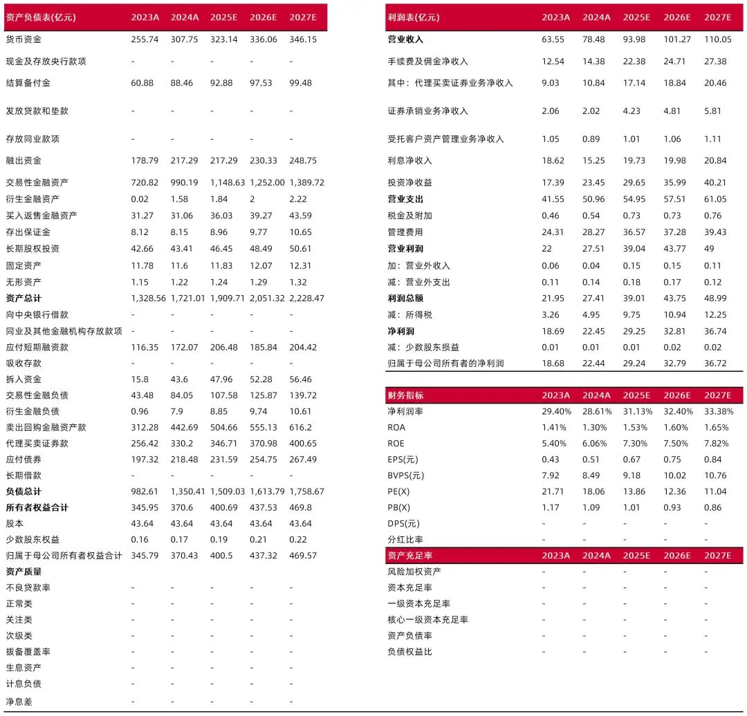资料来源:最闻,山西证券研究所