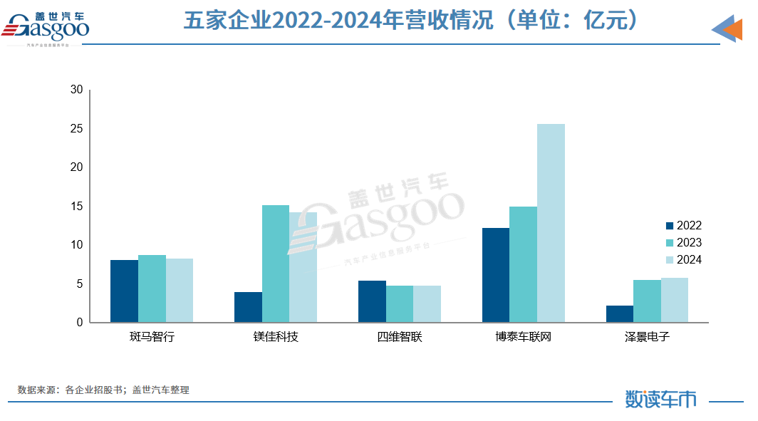 图片来源：盖世汽车