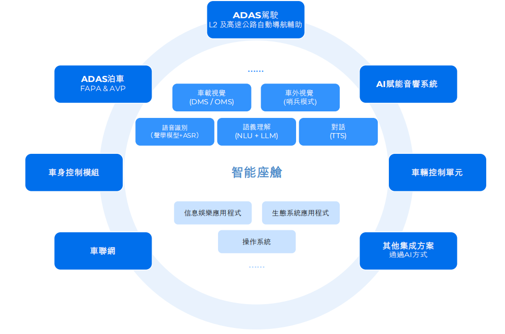 图片来源：镁佳科技