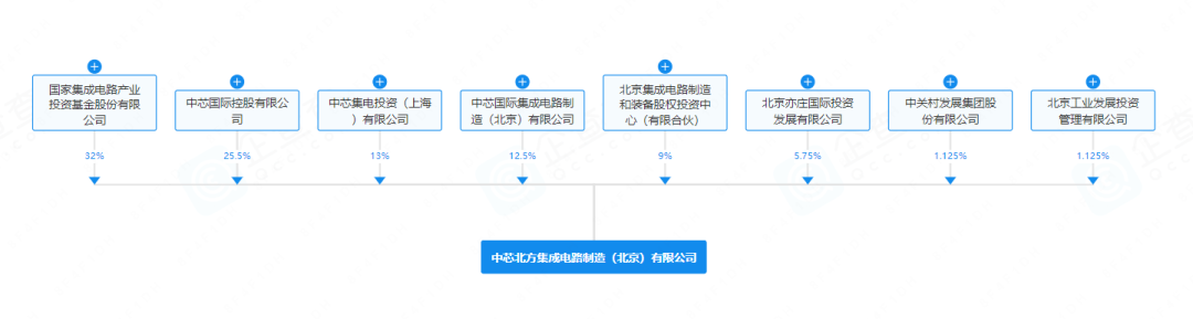 图源：企查查