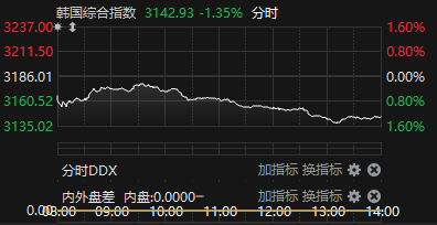 来源：choice金融终端