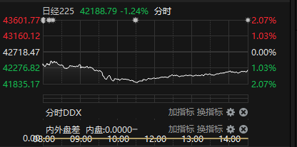 来源:choice金融终端