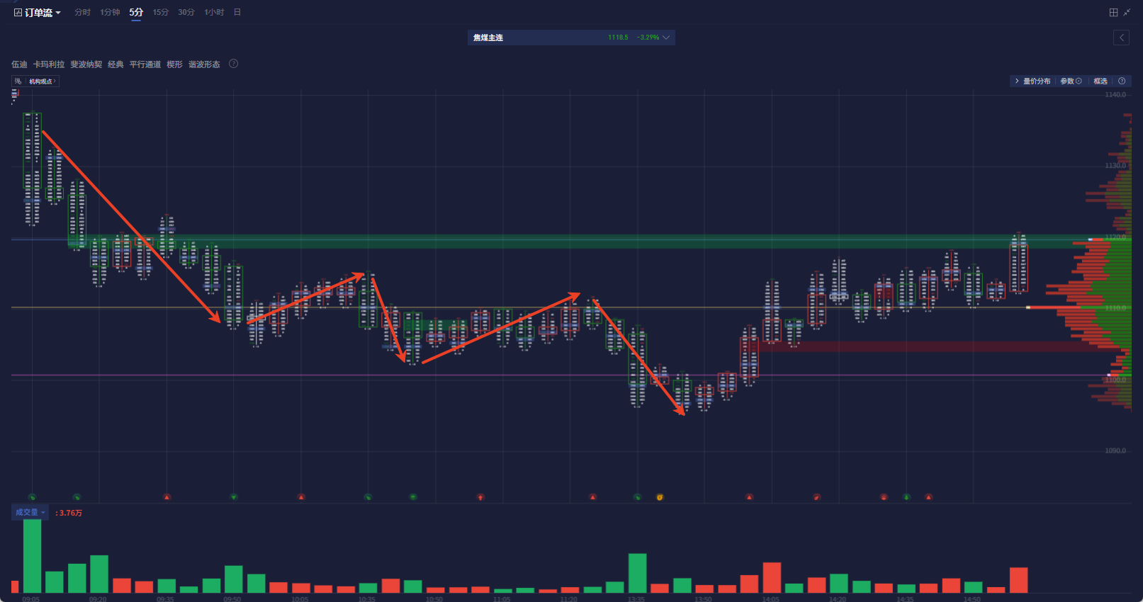 焦煤盯盘神器-订单流