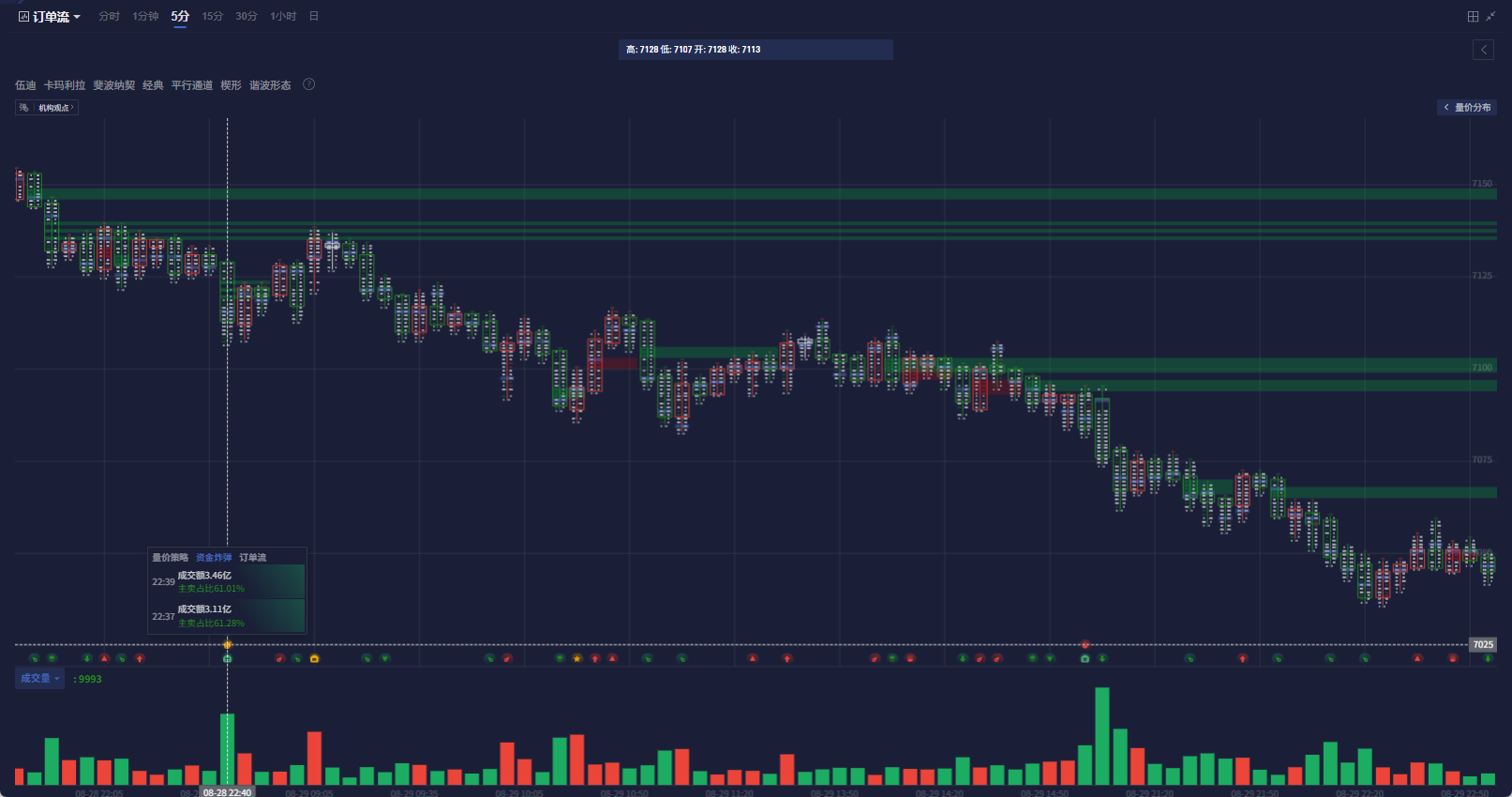 苯乙烯盯盘神器-资金炸弹