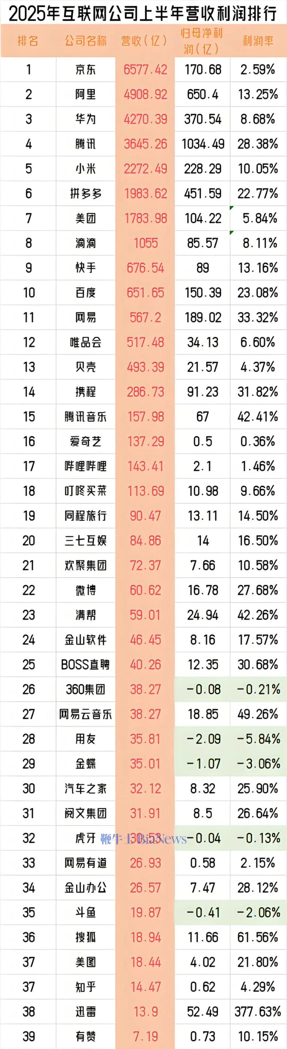 图注: