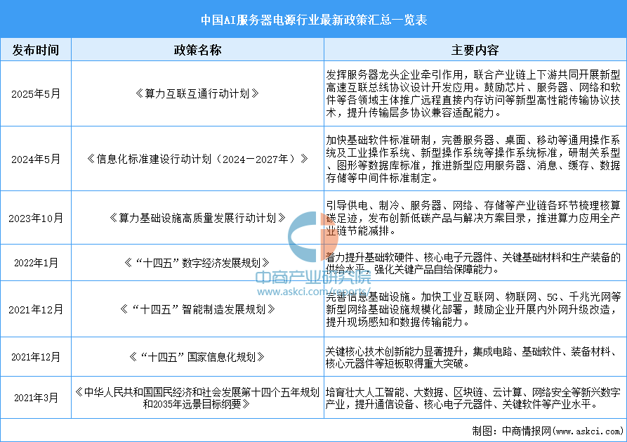 资料来源：中商产业研究院整理