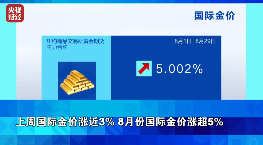 金價(jià)，飆漲！重要數據，要公布了→