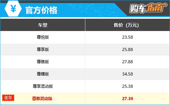 上述官方价格仅代表2025年8月14日的价格，如有变动请以官网为准