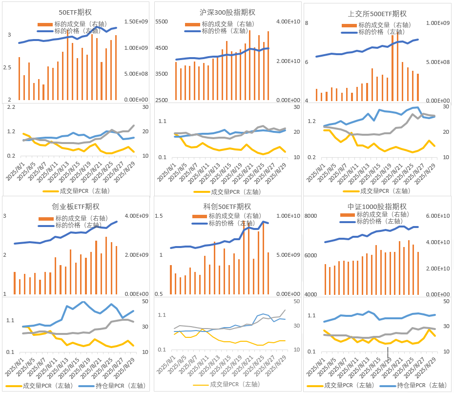 资料来源：Wind、永安期货期权部