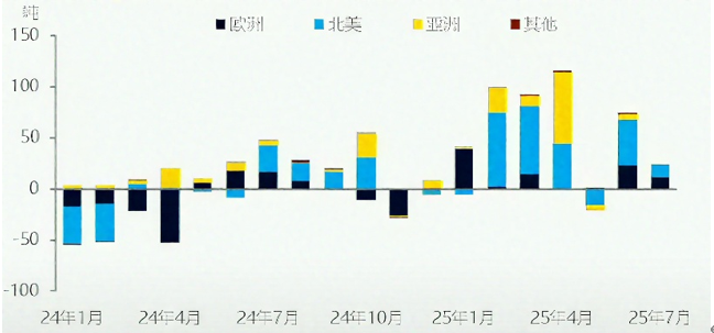 资料来源：金属聚焦、财联社整理