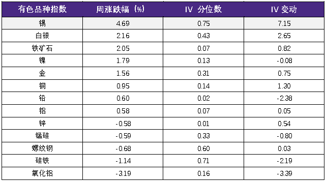 资料来源：Wind、永安期货期权部