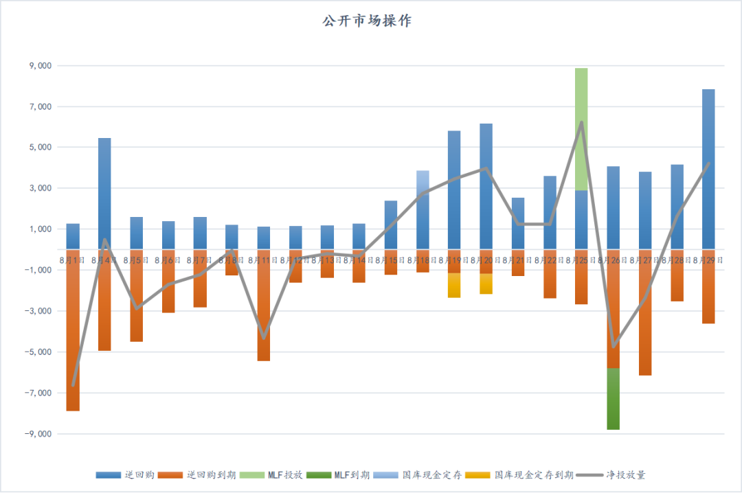 数据来源：iFind     数据整理：普兰数据中心