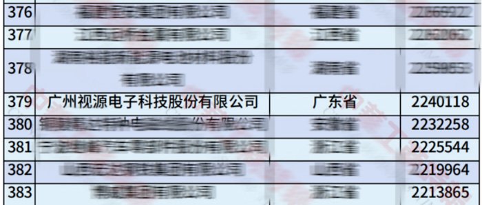 视源股份连续9年上榜“中国制造业民营企业500强”