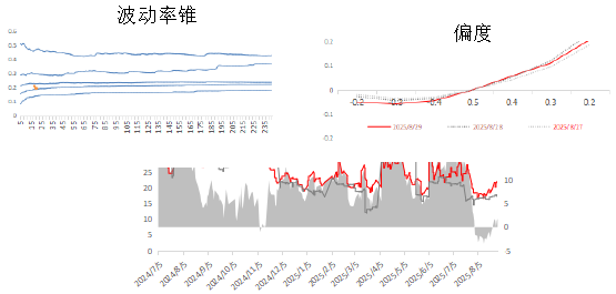 资料来源：Wind、永安期货期权部
