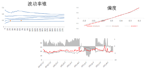 资料来源：Wind、永安期货期权部