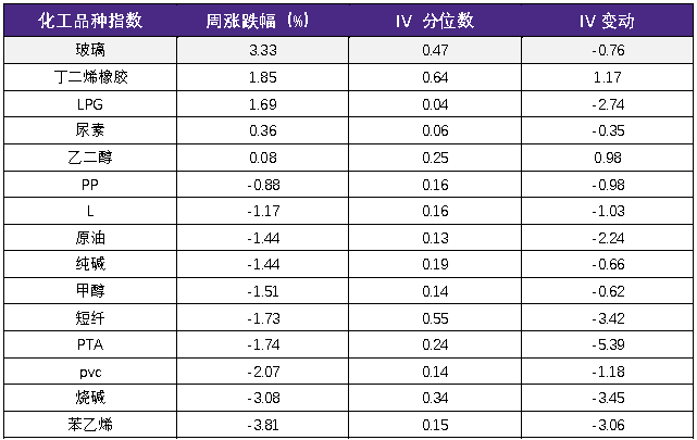 资料来源：Wind、永安期货期权部