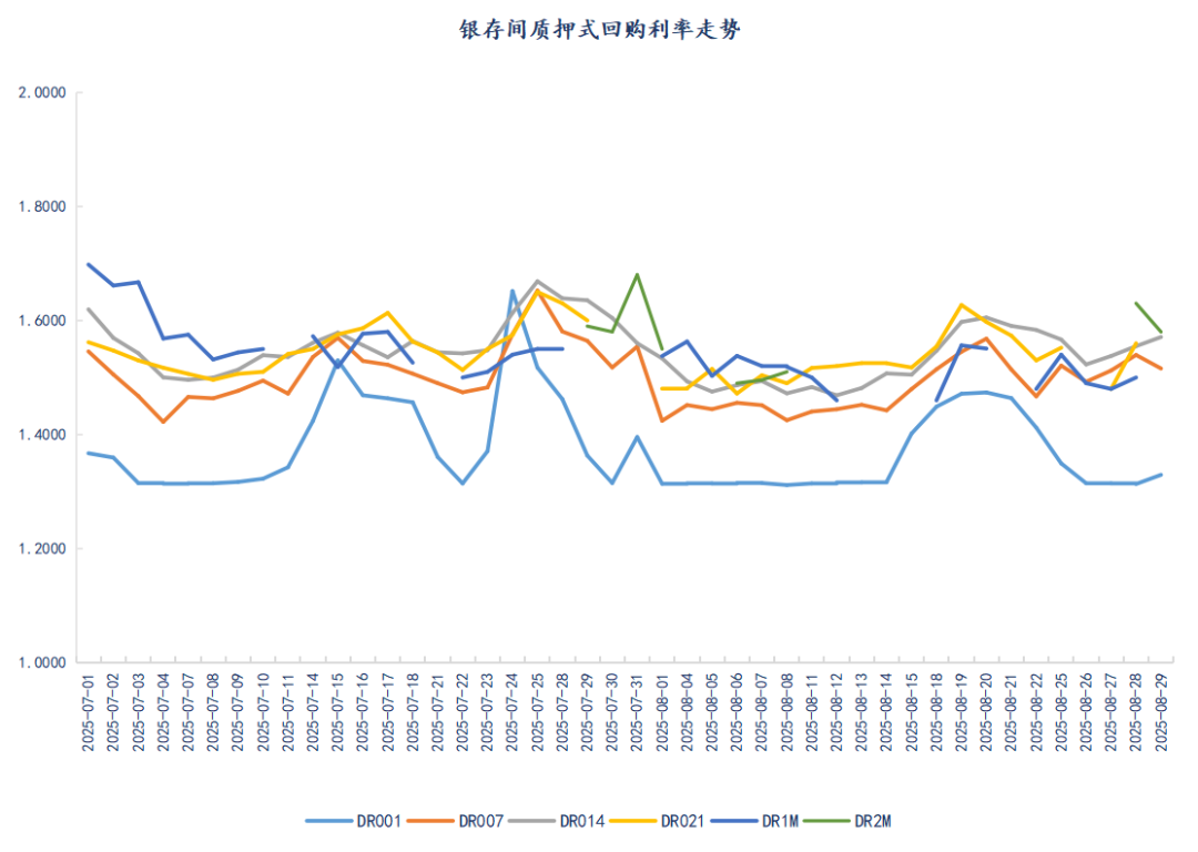 数据来源：iFind     数据整理：普兰数据中心