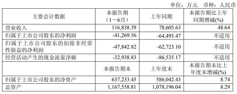 截图开始:企业公告