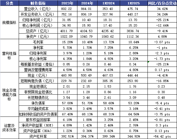 排版 ：鸟姐
