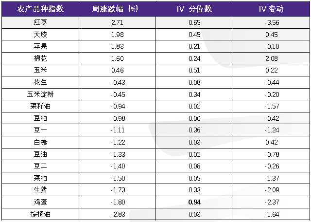 资料来源：Wind、永安期货期权部