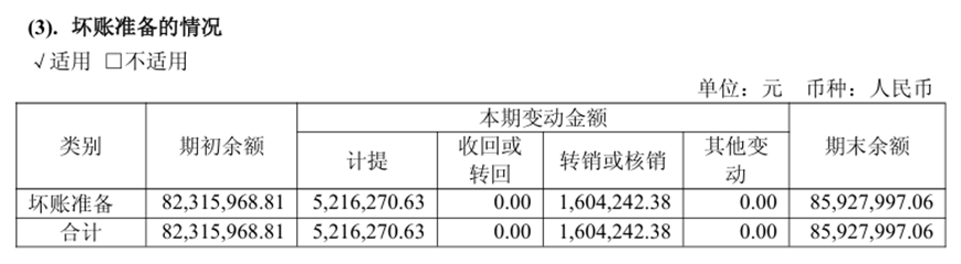 来源：健康元2025年半年报